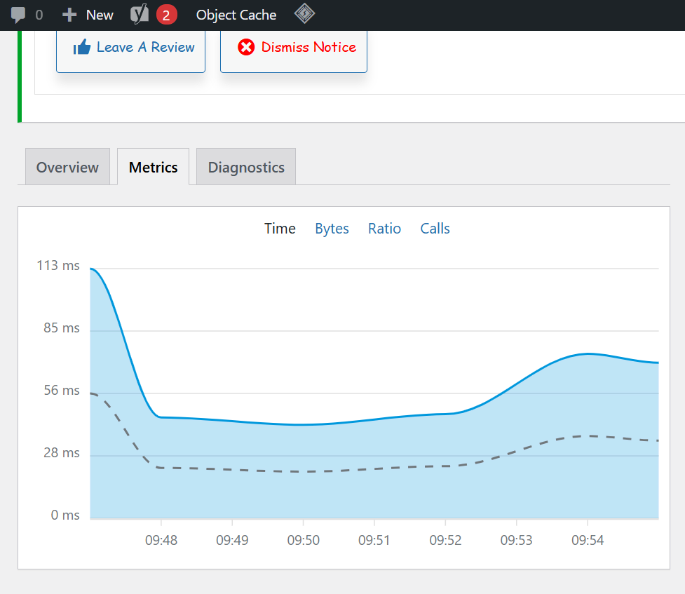 Meningkatkan Kinerja WordPress dengan Redis