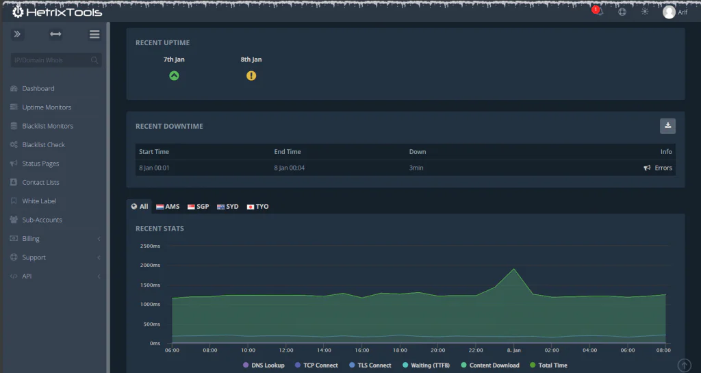 Monitoring Uptime Website HetrixTools
