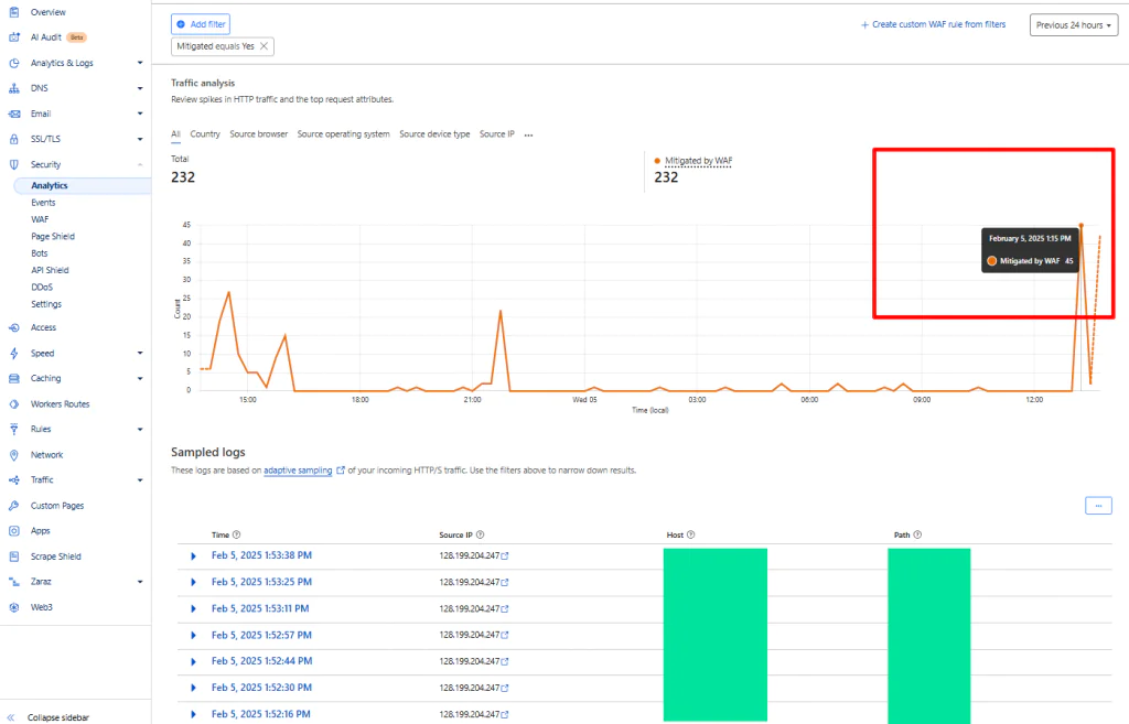 Analytics After Block