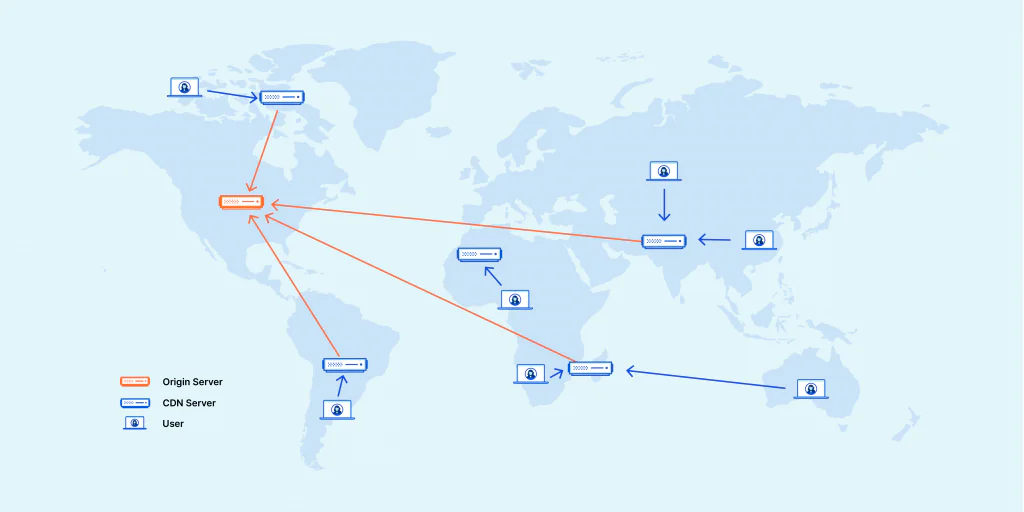 CDN melindungi web dari DDoS