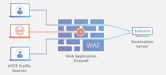 WAF melindungi web dari DDoS