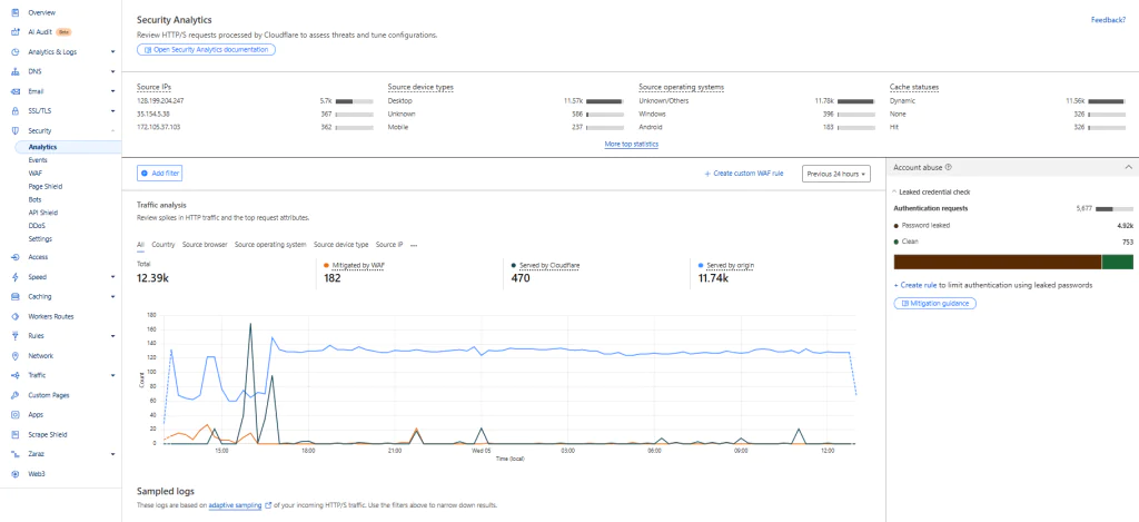 Analytics Identifikasi IP