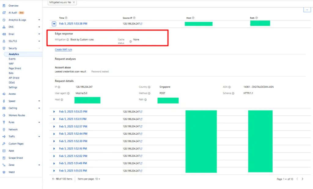 Analytics After Block by AS Number Login